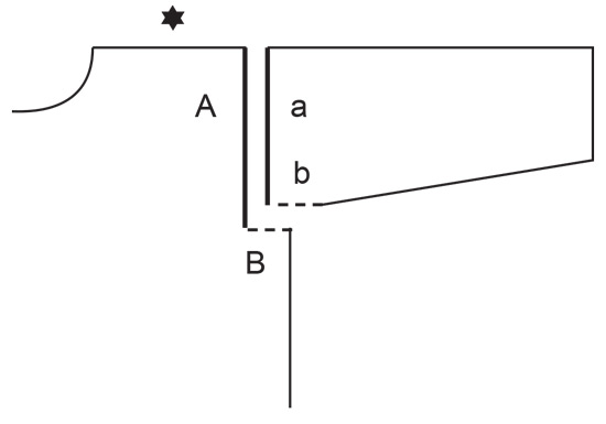 Diagram for DROPS 241-9