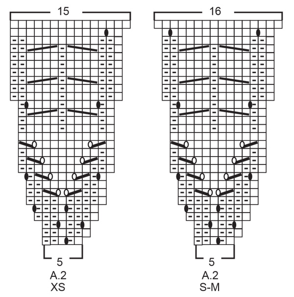 Diagram for DROPS 218-1