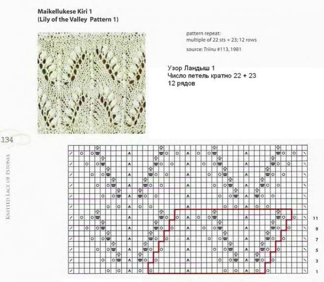 На изображении может находиться: текст «Maikellukese Kiri (Lily of the Valley Pattern 1) pattern repeat: multiple.of22 5tS 23;1 23;12rows source: Thinu 113,1981 y3op лaHAblw 1 4иcлo neTeлb KpaTHo 22 12 pRAoB 23 134»