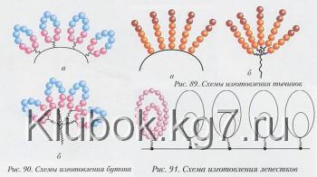 Схема плетения сакуры из бисера