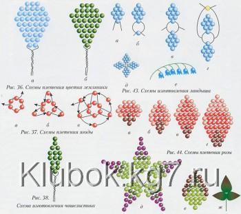 схема плеления ландыша из бисера