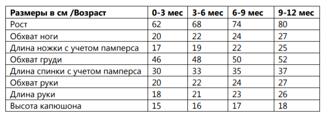 1 triruki 2023 09 2525 Однако если у вас есть возможность снять все мерки и вы вяжете по своим размерам, то ориентируемся на свои размеры. Также если малыш «в наличии» можно всегда примерять комбинезон сразу на нем.