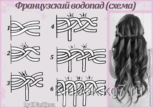 Французский водопад (схема) Французский водопад (схема)