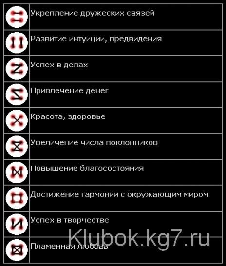 Как пришить пуговицу Как пришить пуговицу