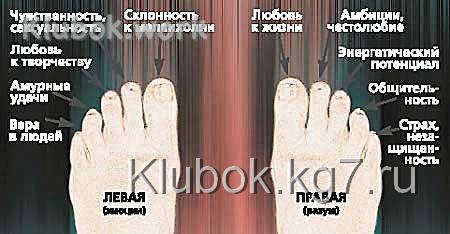 Тайны судьбы по... ногам. Тайны судьбы по... ногам.