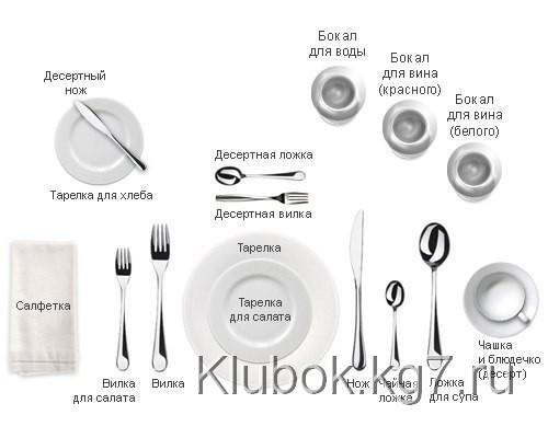 Как правильно сервировать праздничный стол Как правильно сервировать праздничный стол