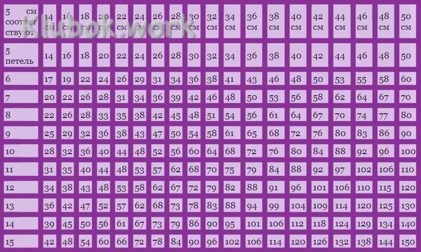 Пробный набор петель. Пробный набор петель.