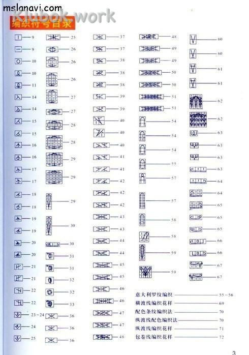 Как читать схемы вязания? Как читать схемы вязания?
