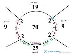 Расчет реглана. Расчет реглана.